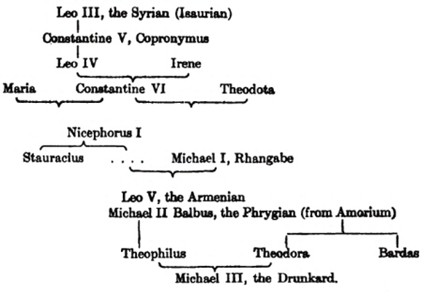Deel van de stamboom van de Byzantijnse dynastie beginnend met de heerschappij van Leo III die de troon besteeg in 717 en eindigend met de heerschappij van Michael III die tot aan zijn dood in 867 Byzantijns keizer was.
